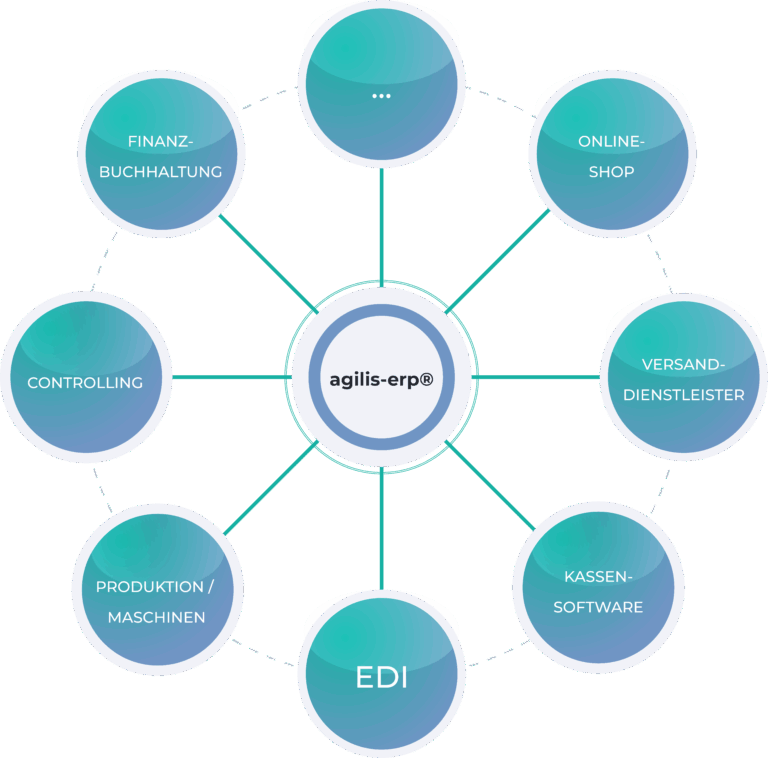 Wo befindet sich agilis-erp® in der IT-Landschaft?
